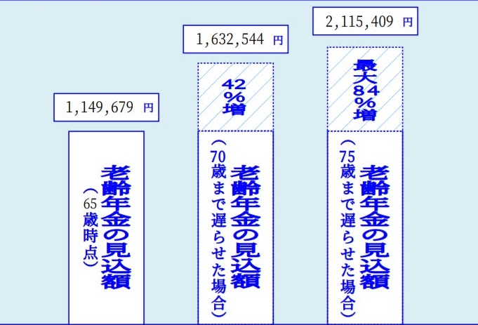 楽天VTIを6年間積み立てた推移