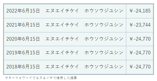 マネーフォワードで検索したNHK受診料の結果