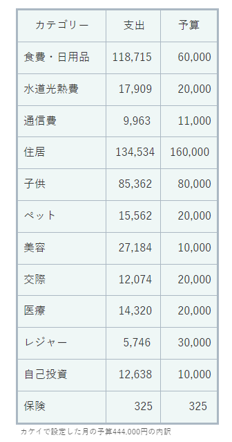 2023年11月の支出（予算比）