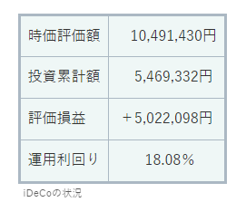 iDeCoの積立状況