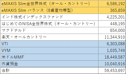 2024年1月30日のリスク資産詳細
