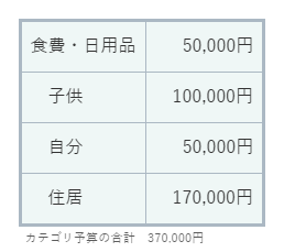 毎月の生活費37万円の内訳