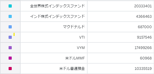 リスク資産の種類と金額
