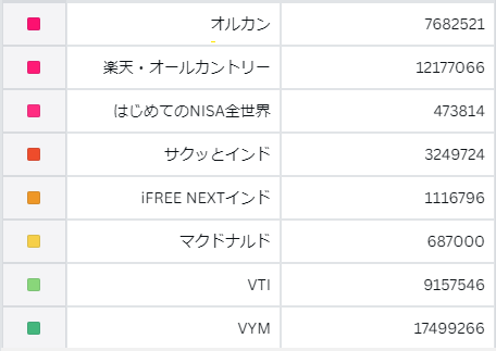 ファンド別保有金額（円換算）