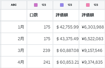 VTIの評価額