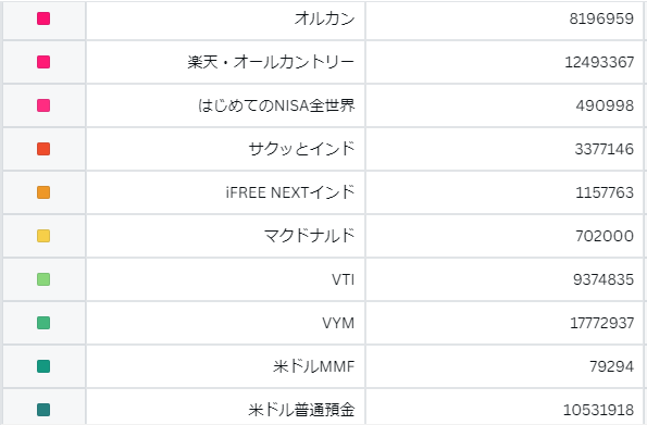 リスク資産の内訳