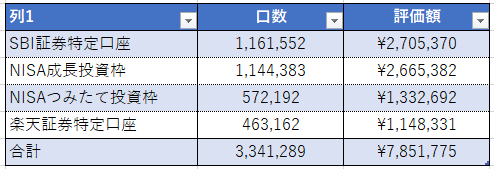 NISAでオルカンの合計を計算