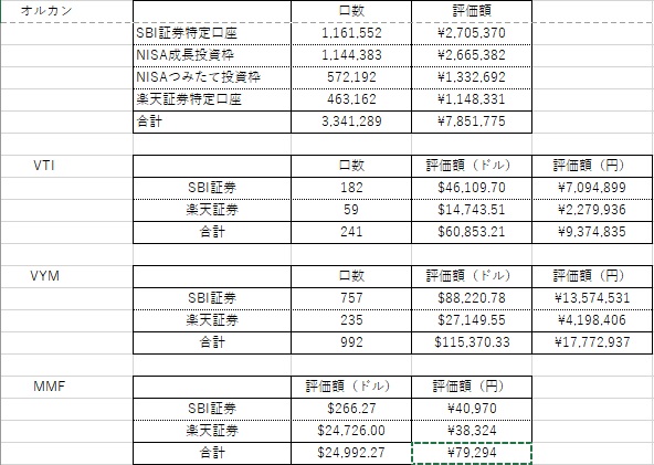 外貨建て資産4月分