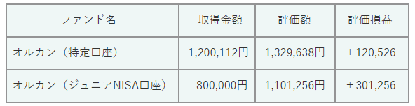 2024年4月の高校生口座