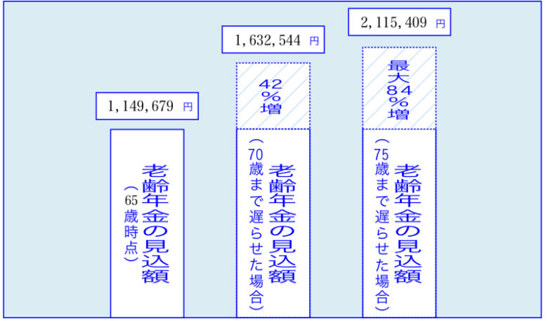 2023年のねんきん定期便