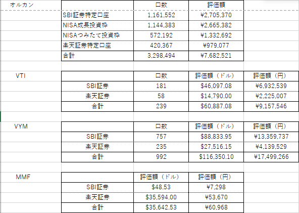 外貨建て資産3月分