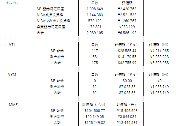 外貨建て資産1月分