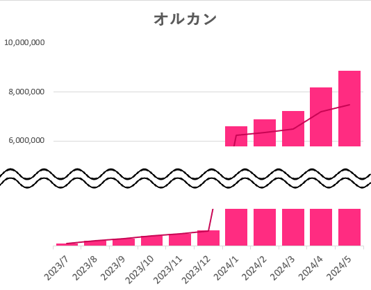 ペイントで真ん中を切り取ってできた余白を切り詰める