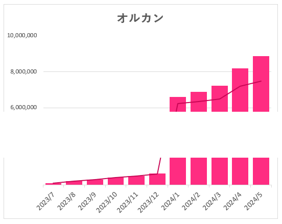 ペイントで真ん中を切り取って詰める