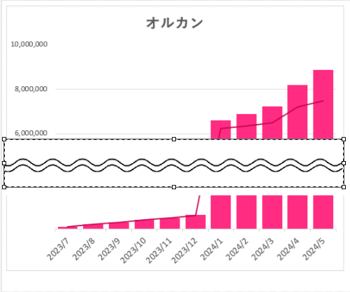 省略線をコピペ