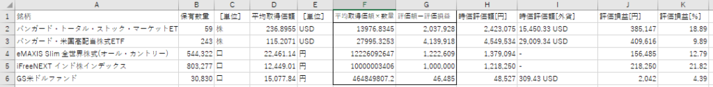 楽天証券でダウンロードしたCSVデータ