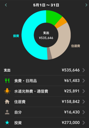 2024年5月の家計簿