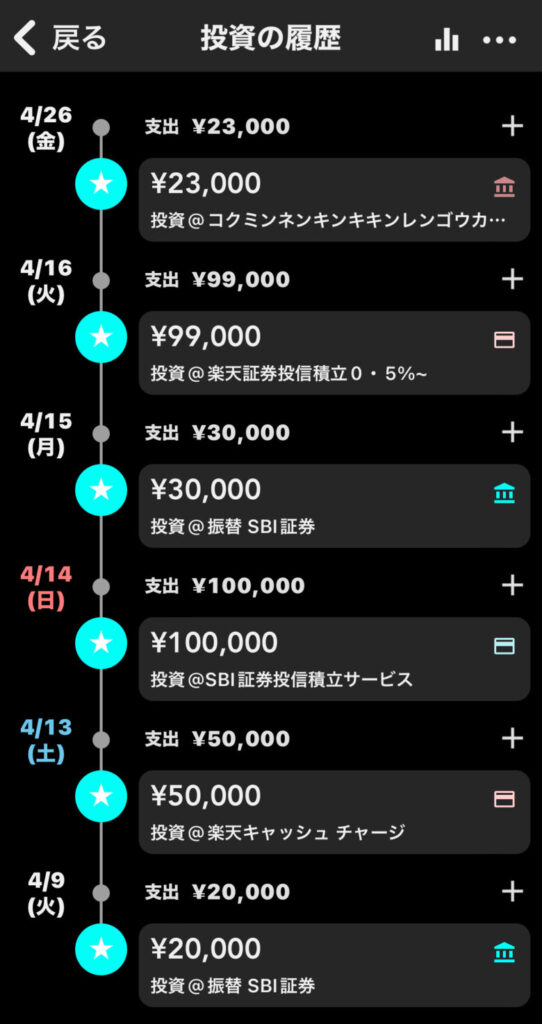 Zaimで4月の投資履歴