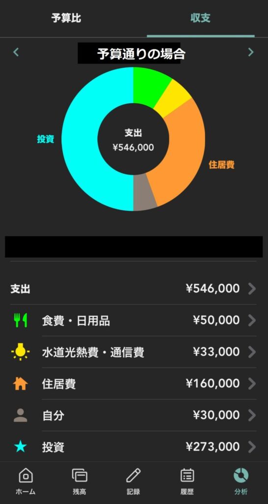 Zaimで予算通りの場合の円グラフ