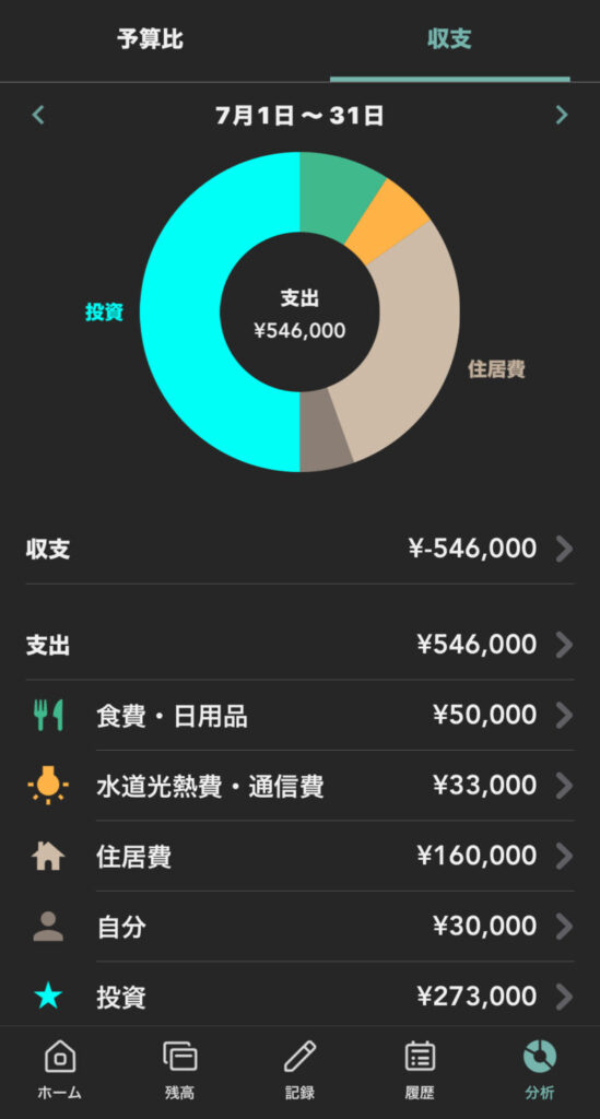 Zaim支出カテゴリーのカラーを変更