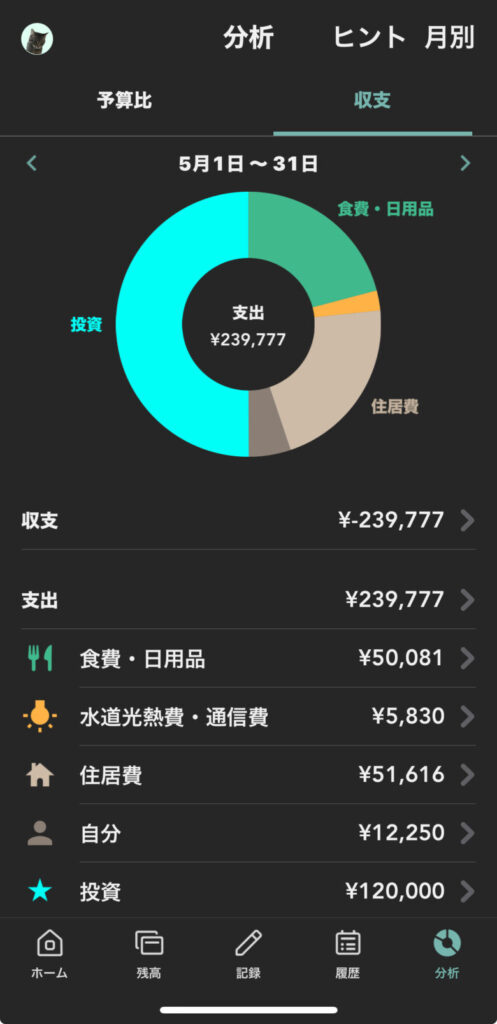 5月18日時点の家計簿