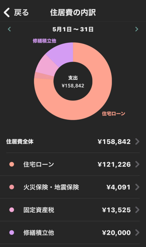 住居費の内訳