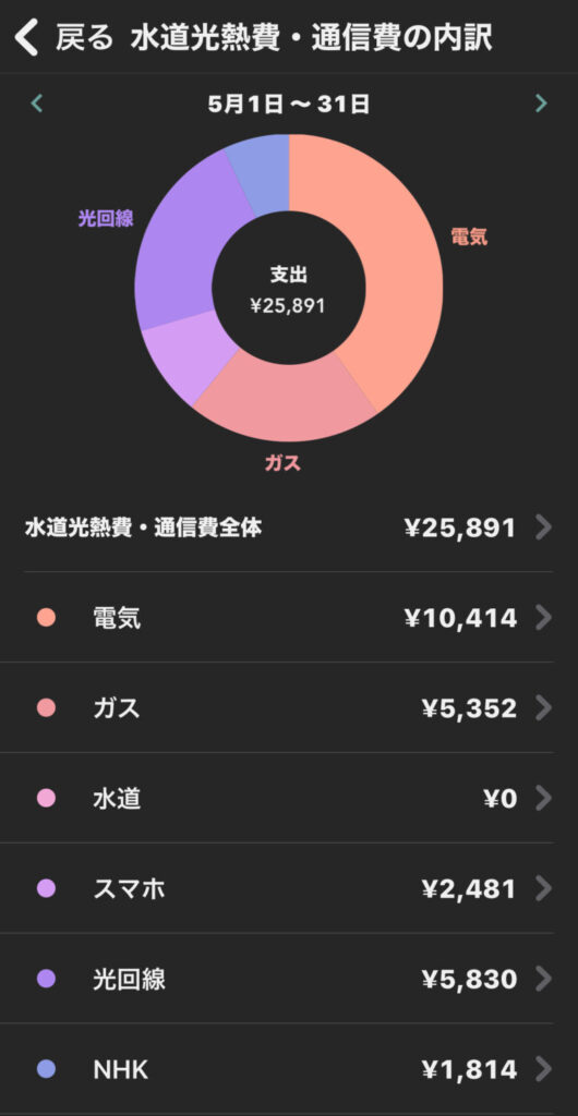 水道光熱費・通信費