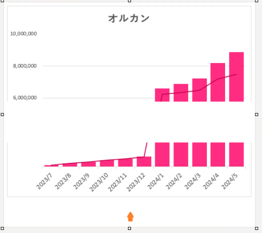 ペイントで画像の真ん中を切り取った後下の部分を上に移動