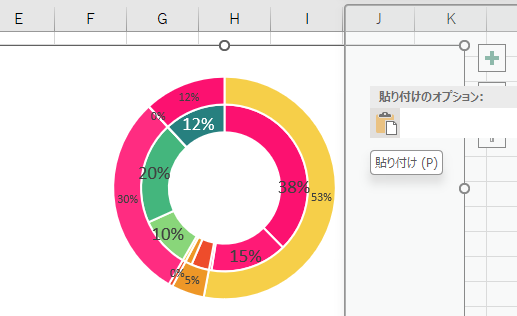 ドーナツグラフ外側で右クリックして貼り付け
