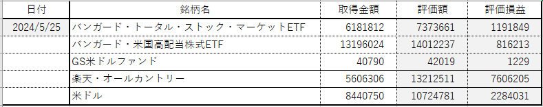 エクセル入力用テーブル