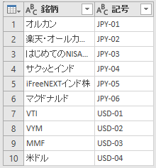 記号テーブルを追加