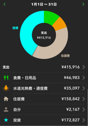 2024年1月の家計簿