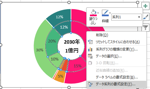 グラフを右クリックしてデータ系列の書式設定