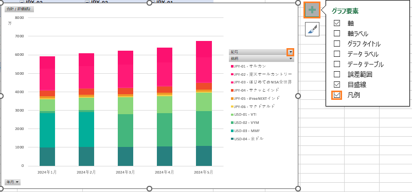 ピボットグラフの右上の＋をクリックして凡例にチェックをして表示