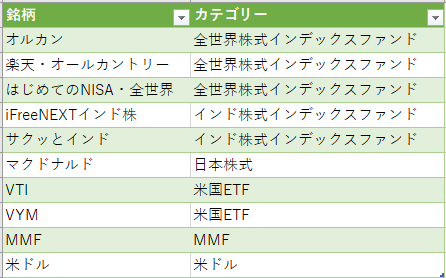 カテゴリーテーブル