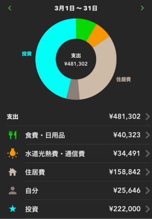 2024年3月の家計簿