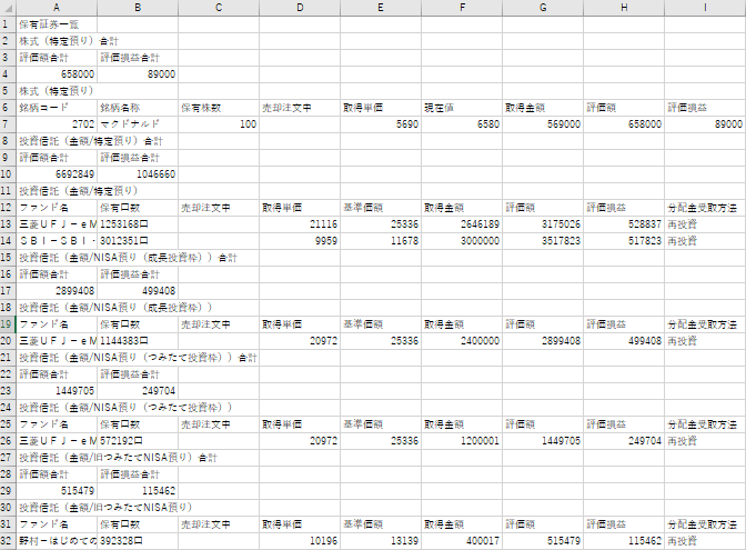 SBI証券のCSVファイル