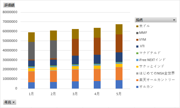 バラバラな積み上げ縦棒