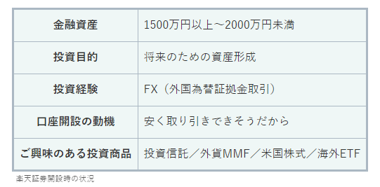 楽天証券開設時の質問の答え