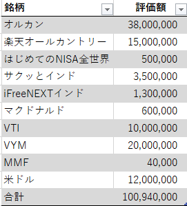 2030年のリスク資産目安