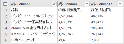 銘柄と銘柄名でフィルター