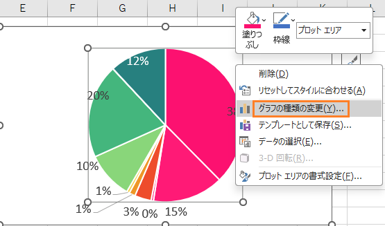 円グラフを右クリックしてグラフの種類の変更を選択。