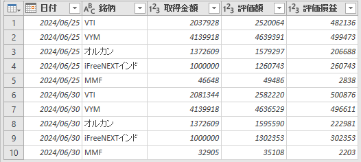 楽天フォルダーのCSVから読み込んだクエリ