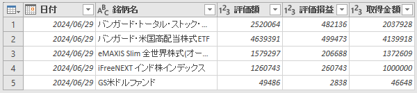 楽天フォルダーから読み込んだクエリ