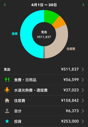 2024年4月の家計簿