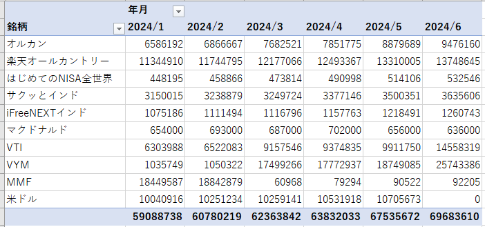 リスク資産推移
