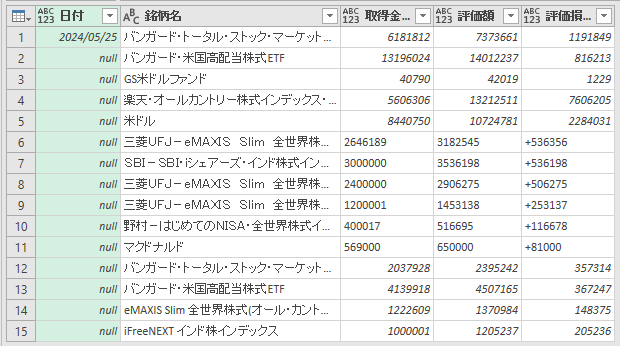 4つのクエリをマージ