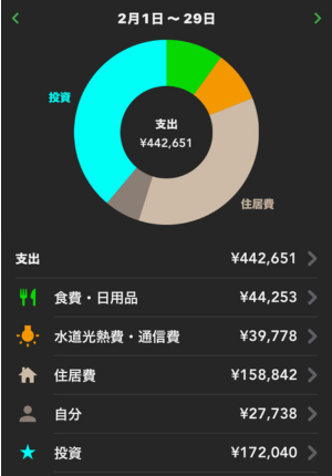 2024年2月の家計簿