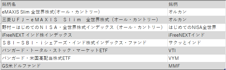 置き換えテーブル