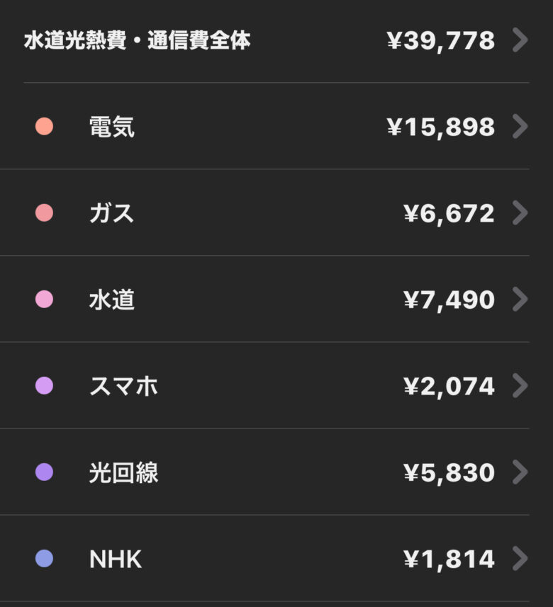 水道光熱費・通信費の内訳